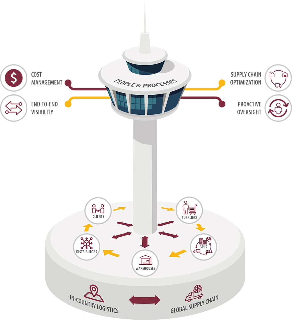 Control-Tower