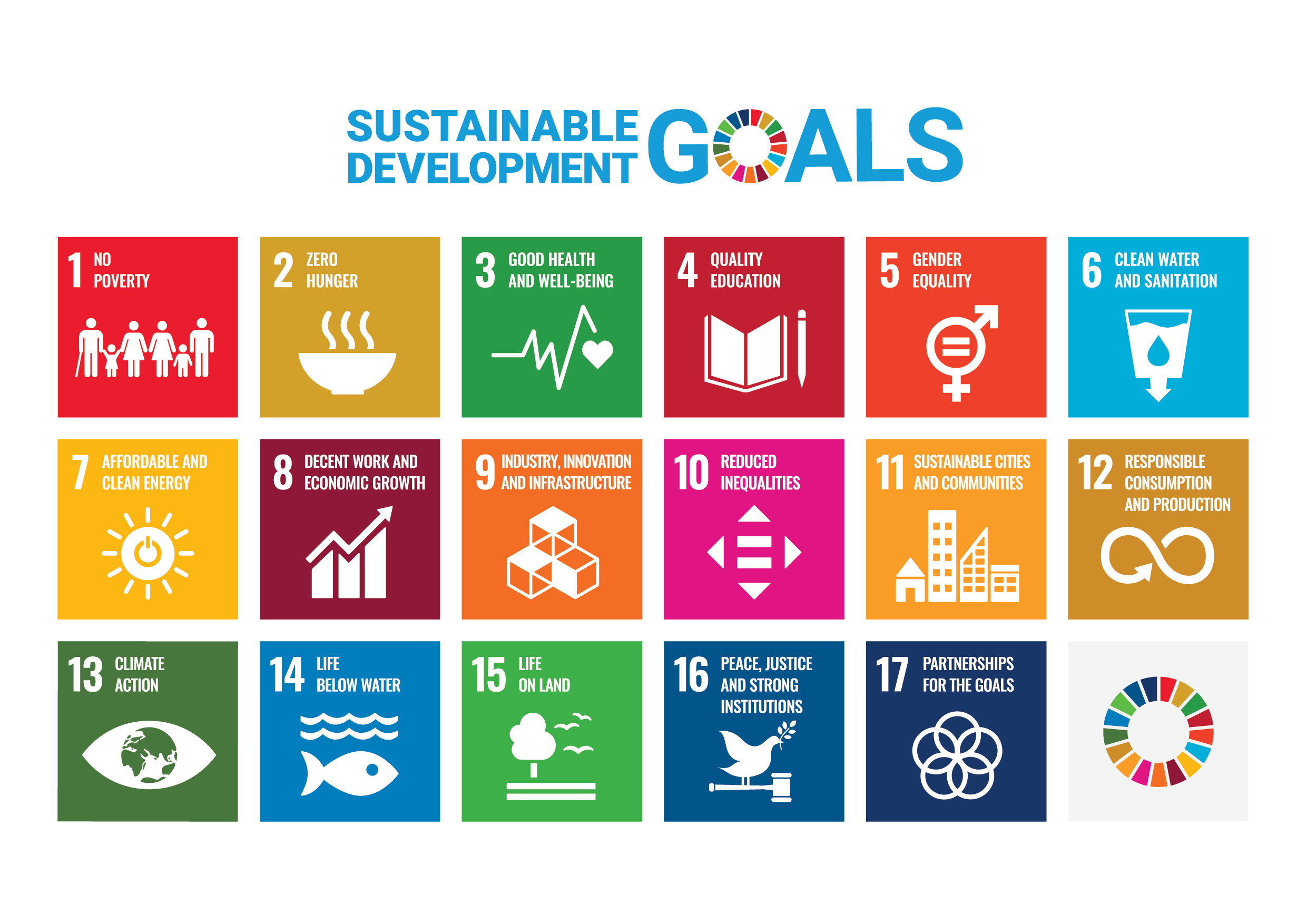 UN sustainable development goals - SDG poster