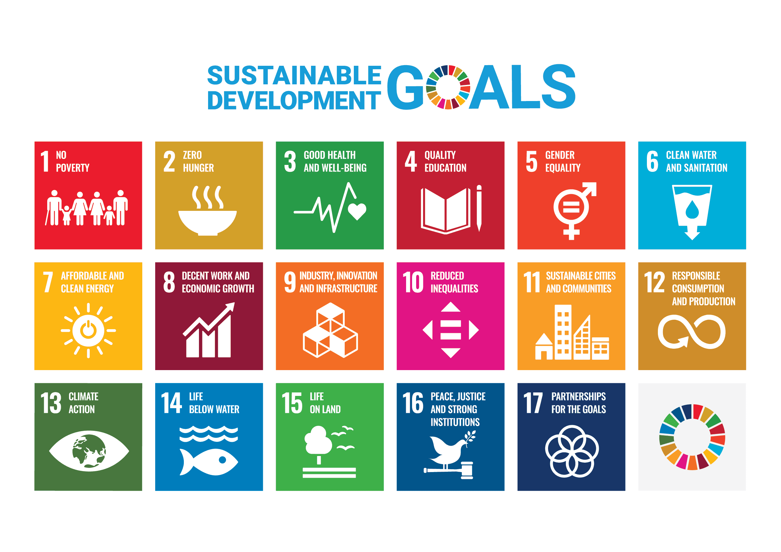 E SDG Poster 2019_without UN emblem_WEB UN sustainable development goals - SDG poster