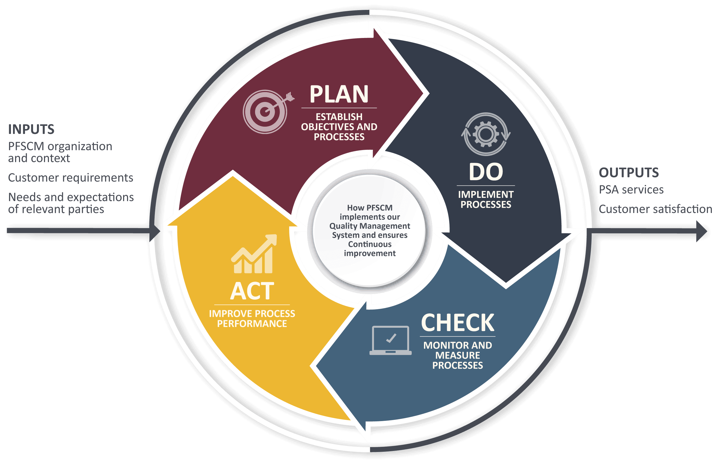 Quality Management_PFSCM Quality Management_PFSCM