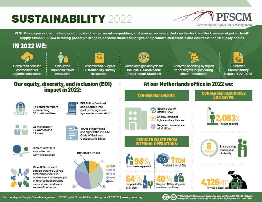 PFSCM's sustainability strategy