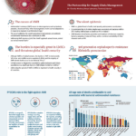 Streamlining Diagnostics Supply Chains and Sourcing for LMICs - PFSCM poster