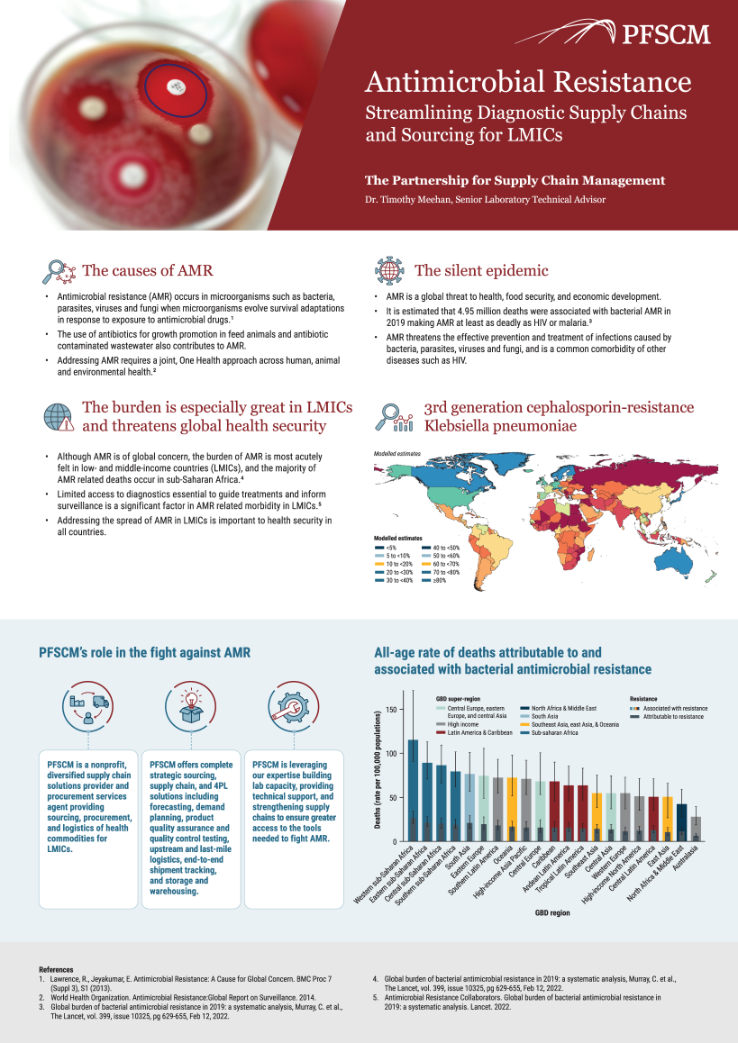 Streamlining Diagnostics Supply Chains and Sourcing for LMICs - PFSCM poster