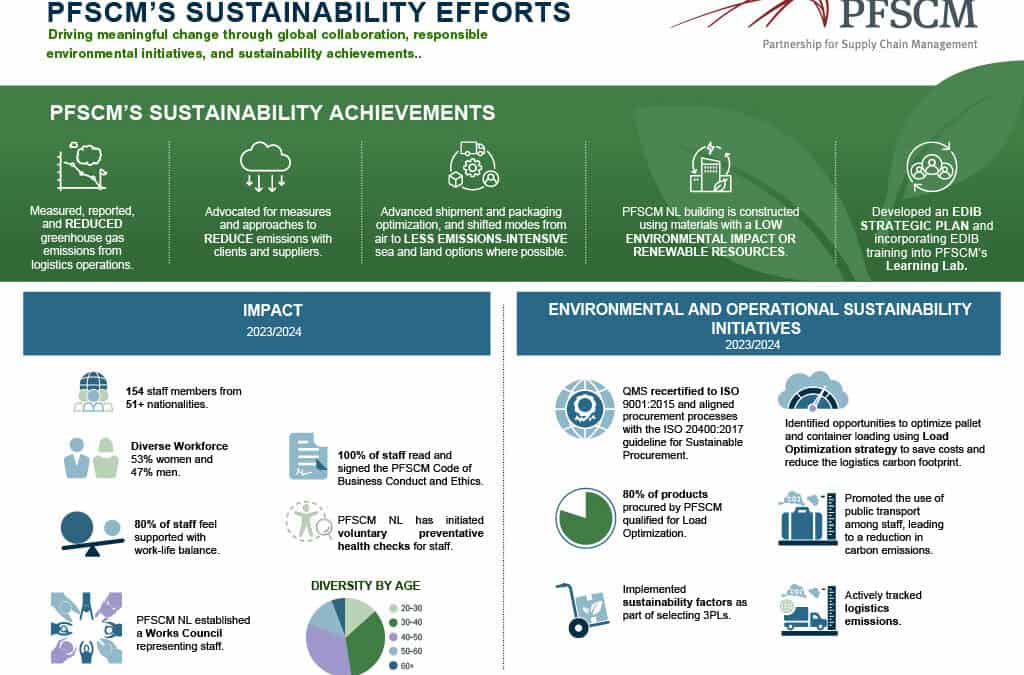 PFSCM’s Sustainability Efforts