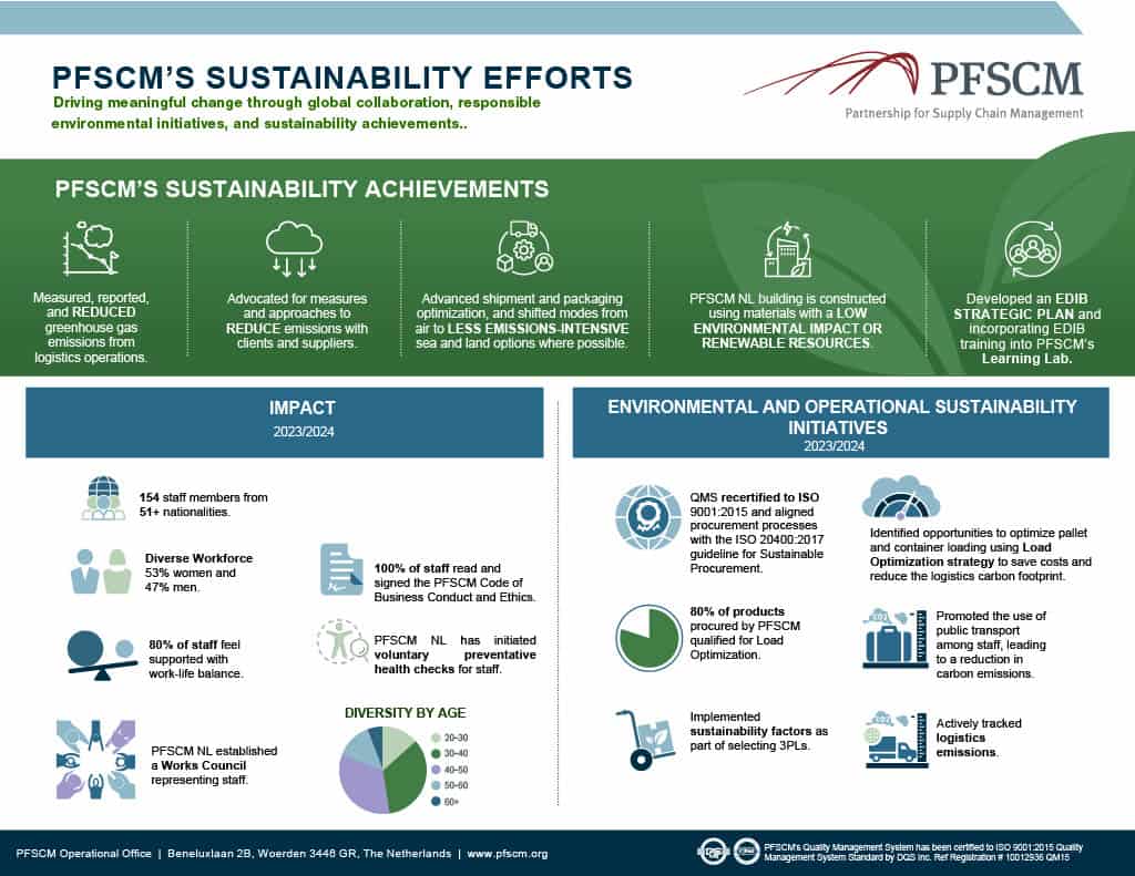 sustainability Impact PFSCM's sustainability fact sheet