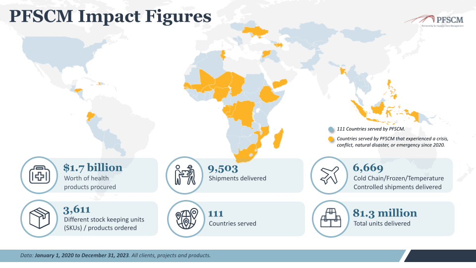 Improving access to health products