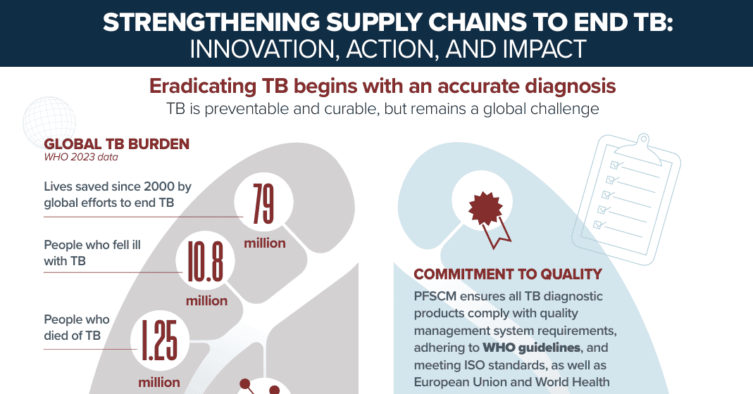 Strengthening-supply-chains-to-end-TB.PNG Strengthening-supply-chains-to-end-TB