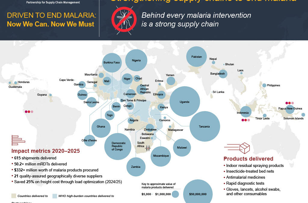 World Malaria Day 2025 Impact