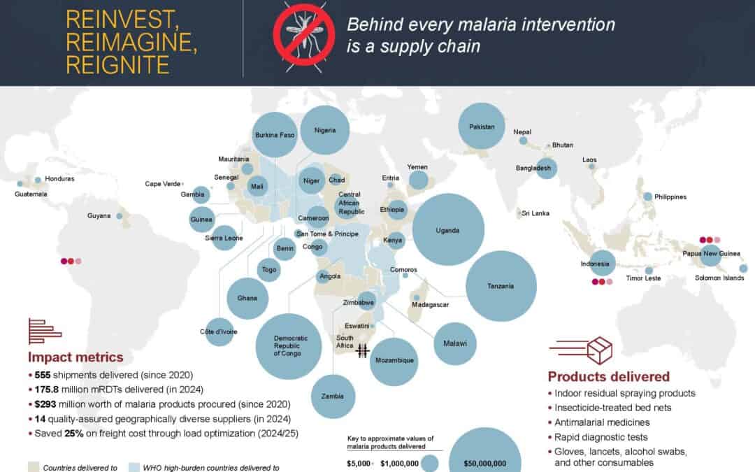 World Malaria Day 2025 Impact