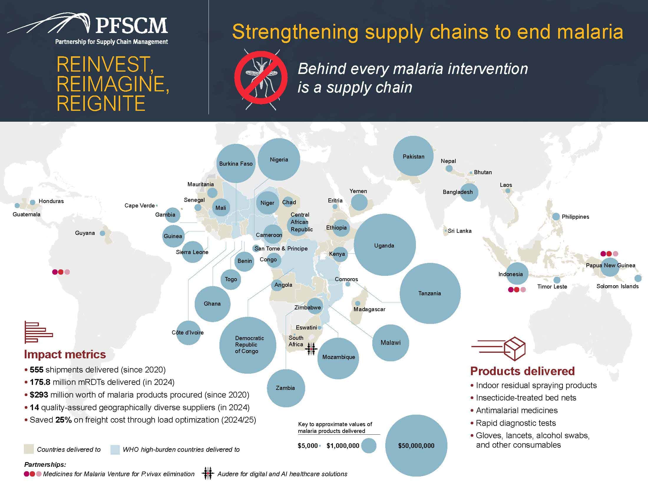 PFSCM World Malaria Day 2025