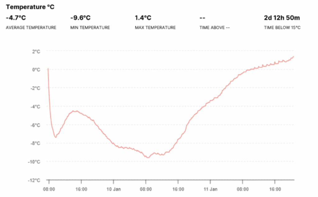 PFSCM Temperature image