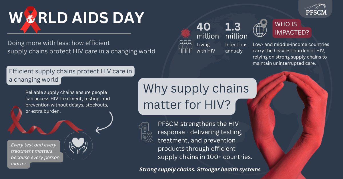 World AIDs Day infographic 2025