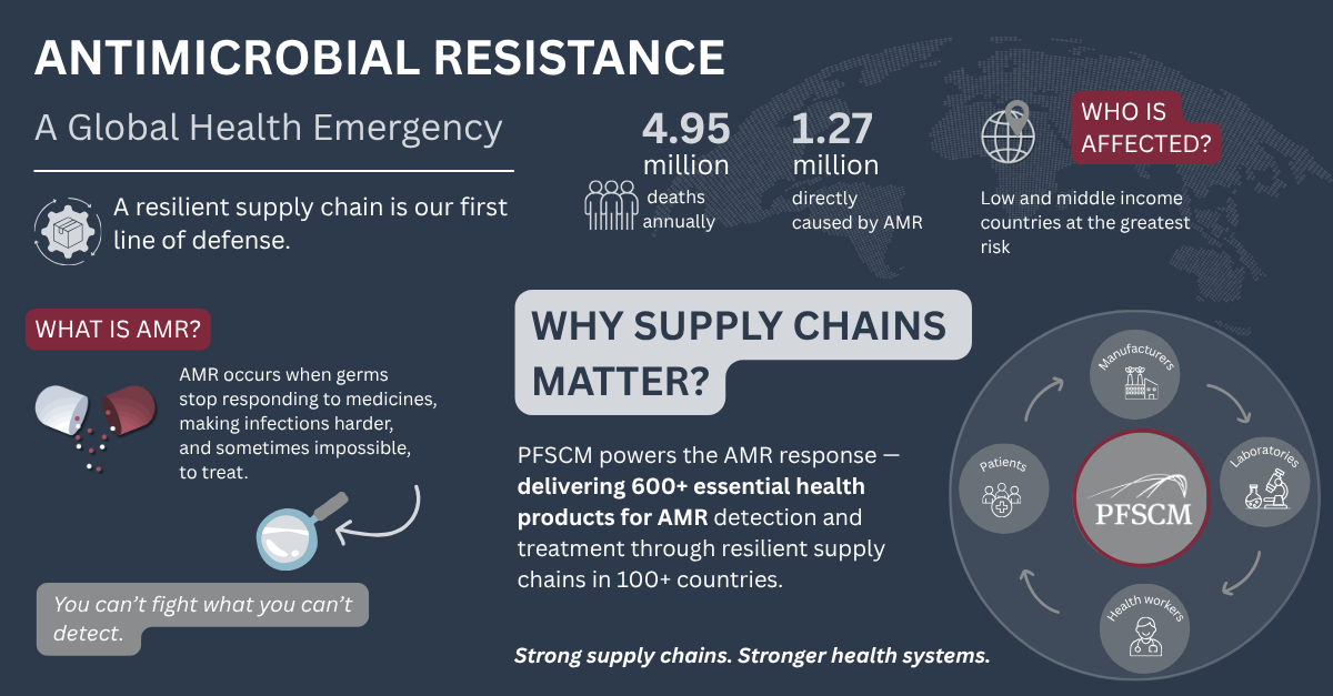 World AMR Week infographic 2025