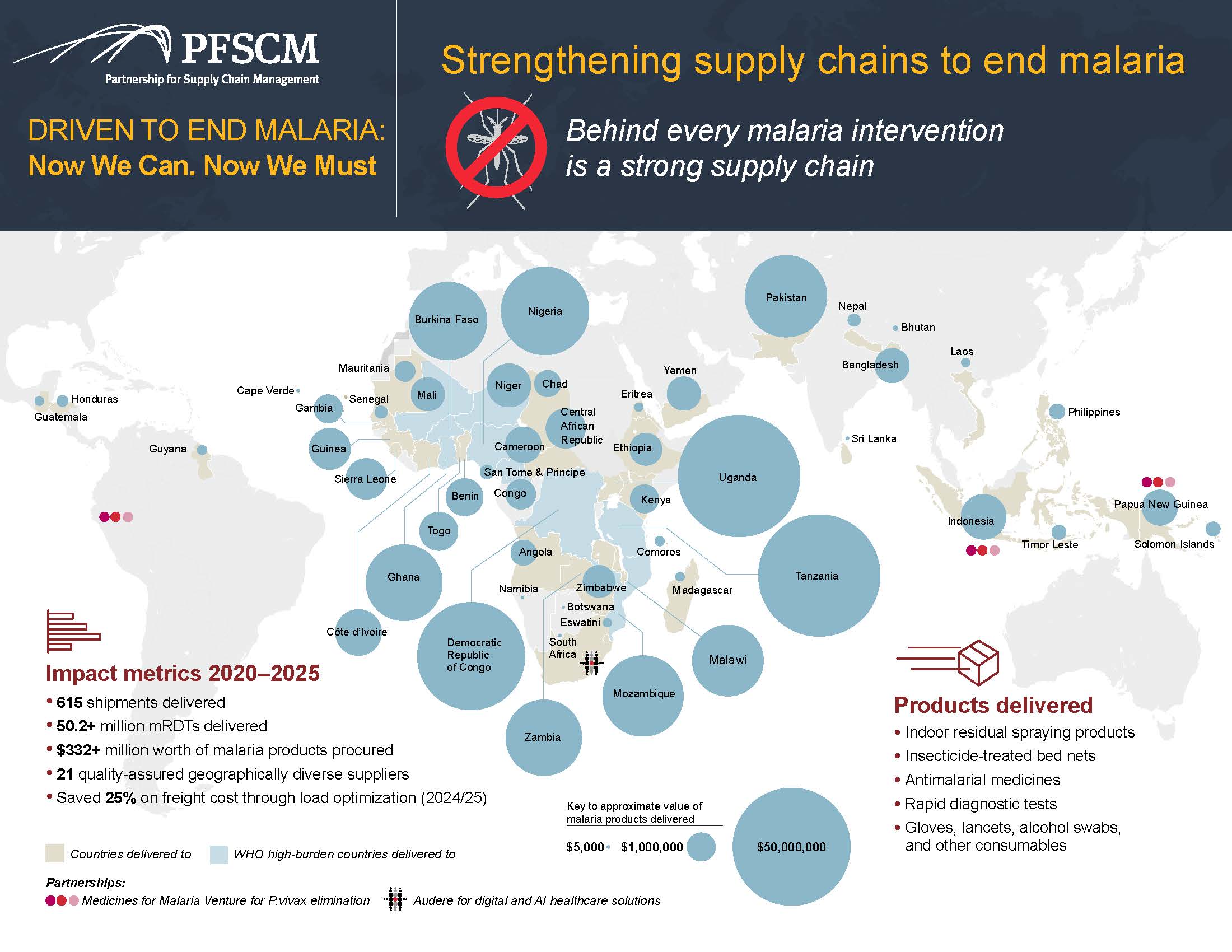 PFSCM World Malaria Day 2025